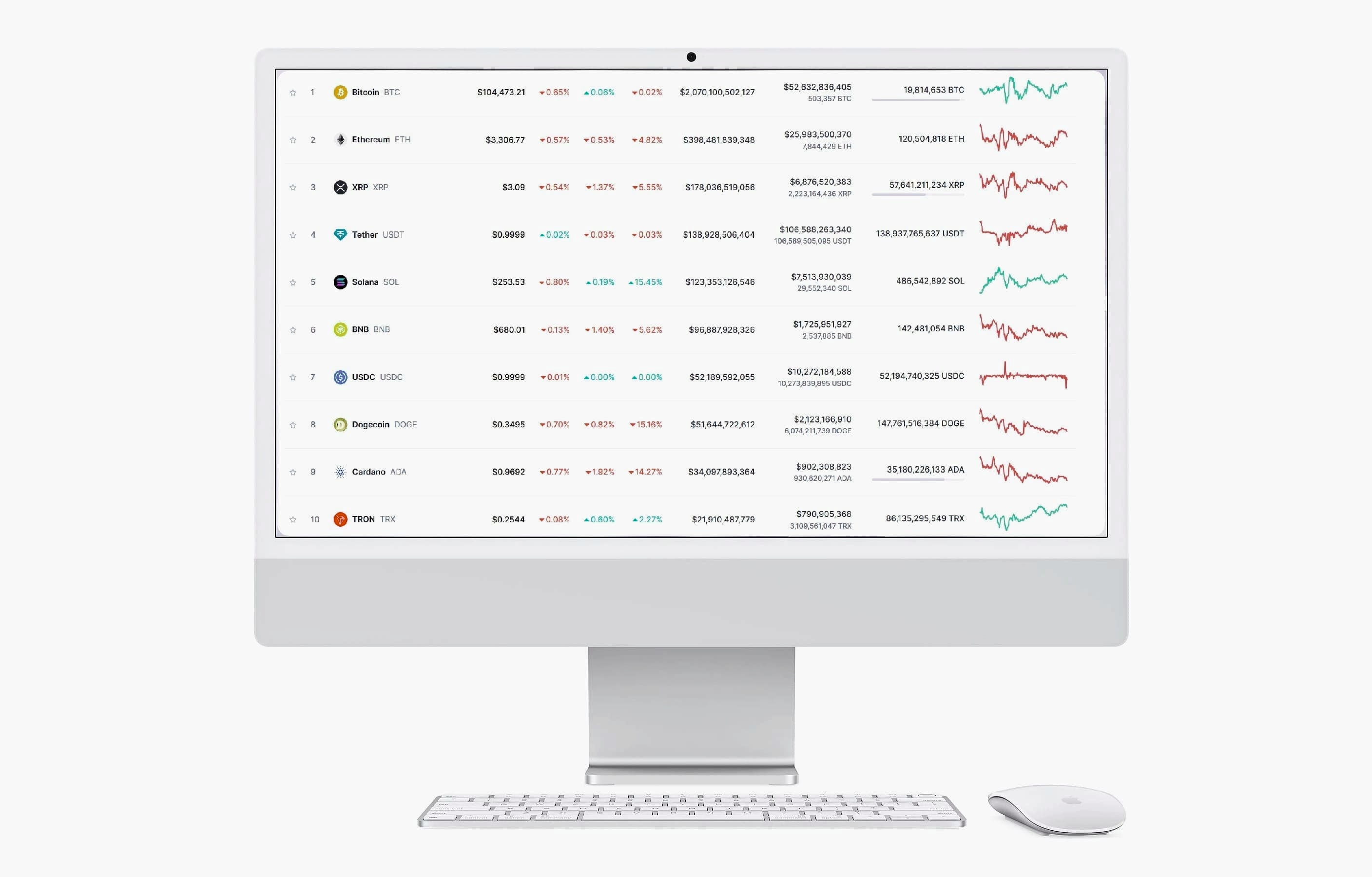 Stahlix Core trading strategy